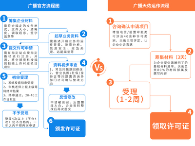廣播電視節目制作經營許可證辦理全攻略 材料、流程與費用詳解